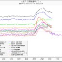 西日本、消滅。