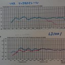KENWOOD LS1001(LS300G)　改造その3