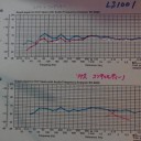 KENWOOD LS1001(LS300G)　改造その3