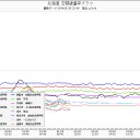 泊原発の情報が消えています！