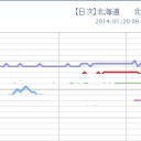 泊原発の情報が消えています！
