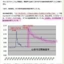 MOX燃料はプルトニウム入り。それが降り積もった範囲は、山形から三重まで…