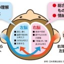 一週間後  グツグツ
