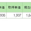 カードの解禁で値段がどうとかこうとか
