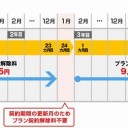 3月2日の日記
