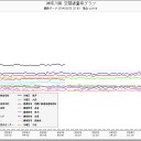 るいともる。（－－＃）
