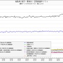 【住所情報が表示できません】＝フクシマ【屑汚村】の終焉。