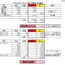 ピカリボンカップ会計報告