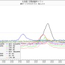 岩見沢 ０.０７μ。 …雨ベクレる。（－－；）