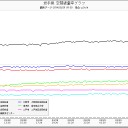 岩見沢 ０.０７μ。 …雨ベクレる。（－－；）