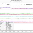 岩見沢 ０.０７μ。 …雨ベクレる。（－－；）