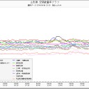 フクイチにオベリスク。
