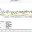 とちぎ、いばらぎ、ださいたま……。