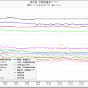 とちぎ、いばらぎ、ださいたま……。