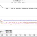 とちぎ、いばらぎ、ださいたま……。