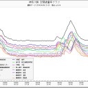 神奈川、東京、千葉、…死が、サガ！（－－；）！