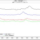 腐喰い、哀痴、見栄！