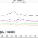腐喰い、哀痴、見栄！