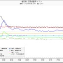 腐喰い、哀痴、見栄！
