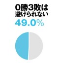 ＧＰ名古屋へ