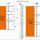 待ち時間カードゲームのお話。