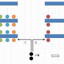 待ち時間カードゲームのお話。