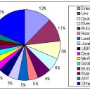 BMOレガシー　TOP64　デッキ分布