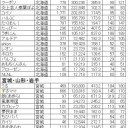 かめーるさんの全国DNプレイヤー図鑑【御礼、北海道・東北地区2位】