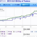 裏切り者の都・・・が・・・５せｎ・・・え・・・？　ちょ、え・・・？