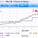 【知ってた】 アーボーグニキに続いて《召喚の調べ》も、なるほど 断崖絶壁じゃねーの 【いい眺め】