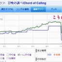 【知ってた】 アーボーグニキに続いて《召喚の調べ》も、なるほど 断崖絶壁じゃねーの 【いい眺め】