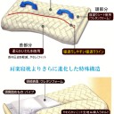 7月19日の日記