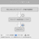 PPTQとRPTQとかプロツアー制度の変更って