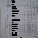 アンリミ日記‐疾風の陣福岡大会‐
