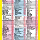 MTG　モダン買取表更新