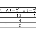 ポケカ中級者への道　第5回　～デッキに合ったドローソースを探せ！～