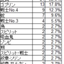 3箱剥いた