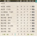 やっと２－４クリア！！！