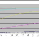 「帰れ9」を10000回挑戦した結果