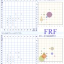 【KTK〜FRF】リミテ新環境で減るもの、増えるもの【統計情報】