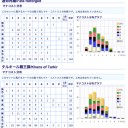 【KTK〜FRF】リミテ新環境で減るもの、増えるもの【統計情報】