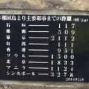 隅っこ、走るよ