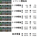 02/08 艦これ　E-5突破　途中経過