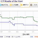 《巨大なるカーリア》がくっそ高騰してるのなんでなん？