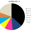 第４９回琵琶湖ポケカジムに入賞する