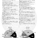 【三国志大戦TCG】TCGの小宴に向けて【超天下無双　広告！！】