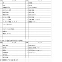 讃岐守争奪戦２０１５