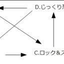４月（エメラルドブレイクに慣れてくる月）に入ってからの環境