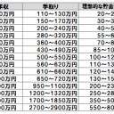 4月4日の日記