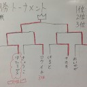 4/25 ポケモンセンター名古屋のカード大会